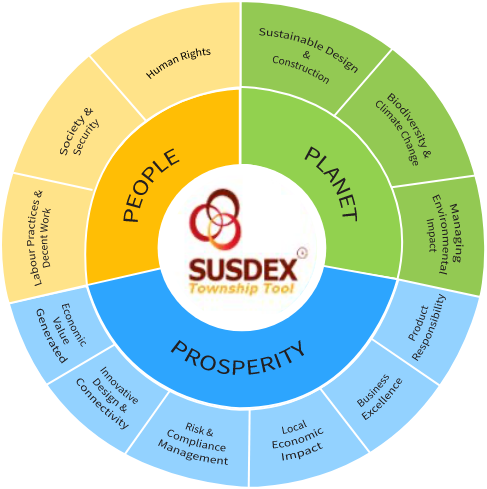 Sustainability Approach  Sime Darby Property