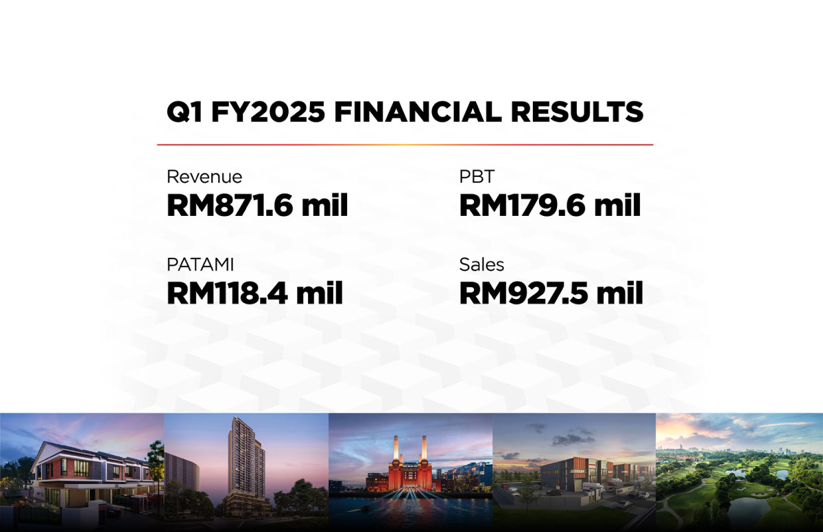 Sime Darby Property Industrial